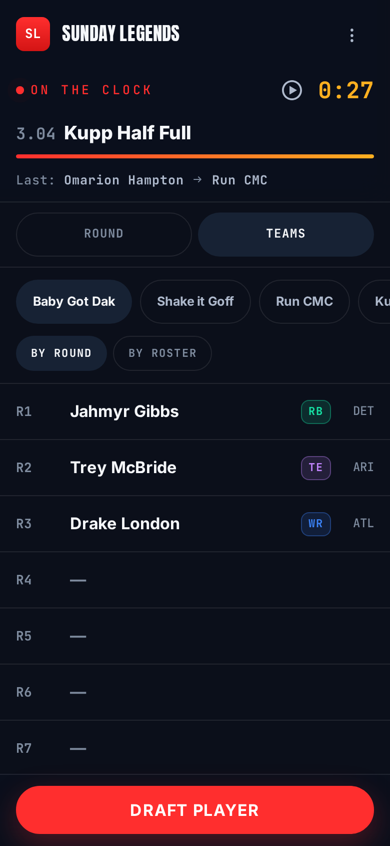 Rosters by team