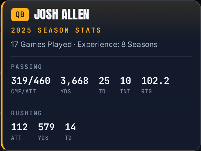 A player's previous-season stats appearing on hover